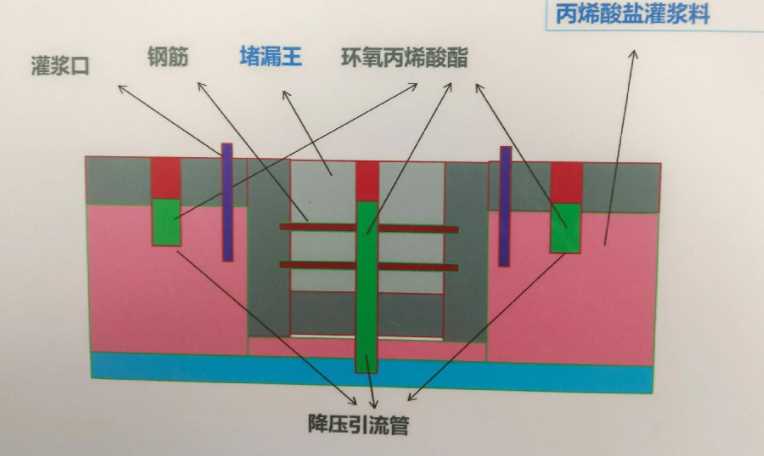 周口太康县防水堵漏工程设计