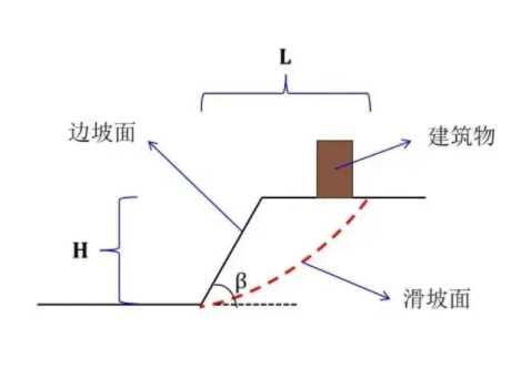 周口太康县边坡工程设计